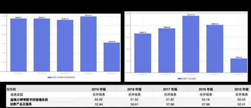 處置物業致營收凈利潤嚴重倒掛，威創股份何以重振業績與投資管理