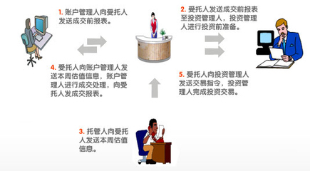 中國平安企業(yè)年金 網(wǎng)絡(luò)化運(yùn)營管理，打造尊貴服務(wù)新體驗(yàn)