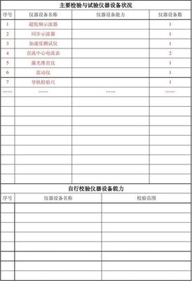 特種設(shè)備安裝、改造與修理規(guī)范流程及報(bào)告范文集萃